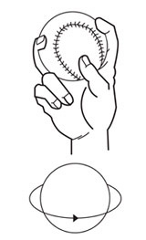 握り方と右投手側から見たボールの回転